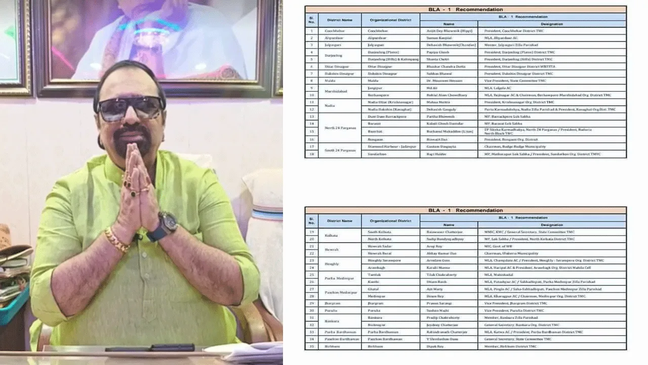 এবার শিবদাসনকে ভোটার তালিকা দেখার নেতৃত্বে ?