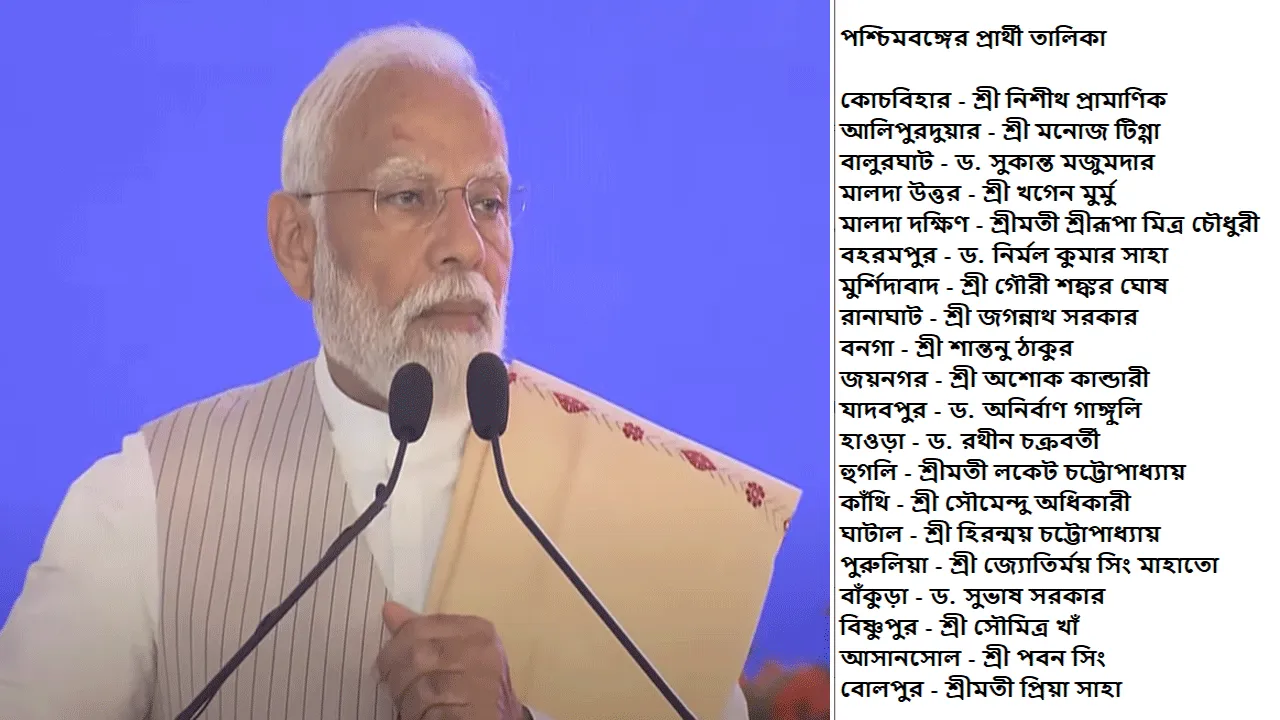 প্রথম পর্যায়ে বিজেপির প্রার্থী তালিকা প্রকাশ